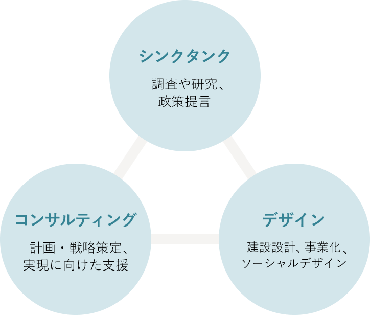 川上から、川下まで。考え、行動する「Think＆Do型」組織。