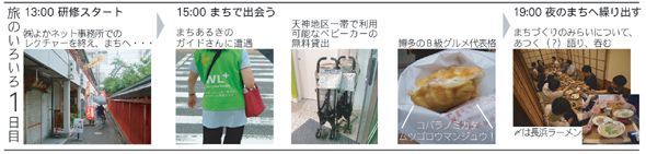 旅のいろいろ１日目