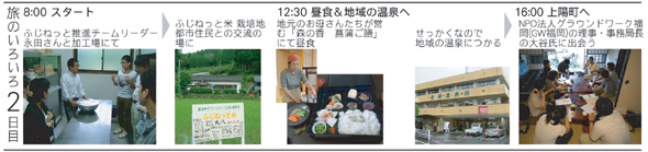 旅のいろいろ２日目