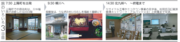 旅のいろいろ３日目