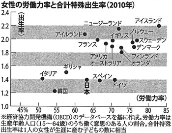 出所：毎日新聞（2012年12月09日　東京朝刊）