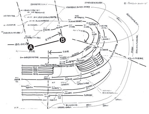 学研推進チャート