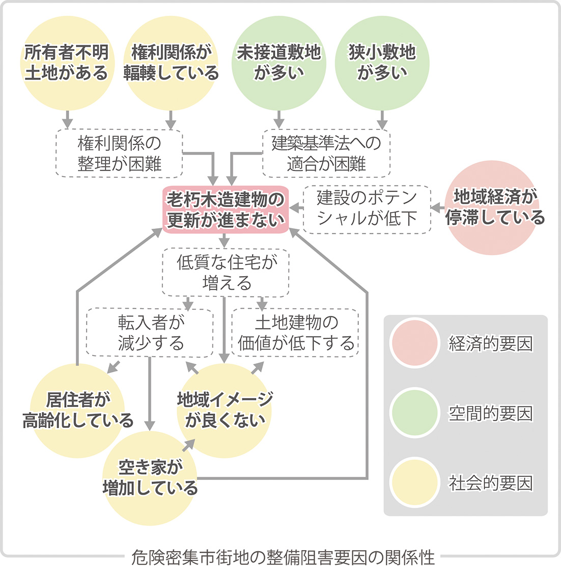 密集市街地のこれからを考える