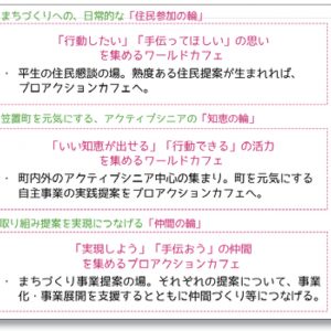 笠置町のチャレンジ。“ヘルププロモーション！”で関係人口をつくろう！