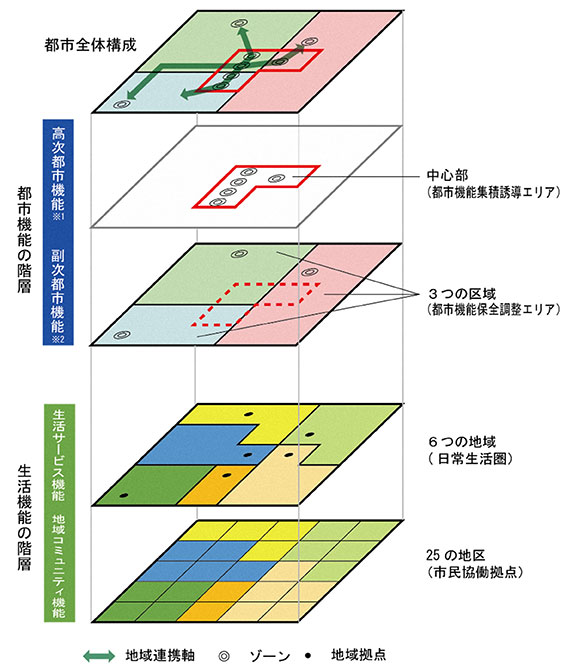 丹波市まちづくりビジョンの策定（中山間地方都市における持続可能な都市づくりへの挑戦）