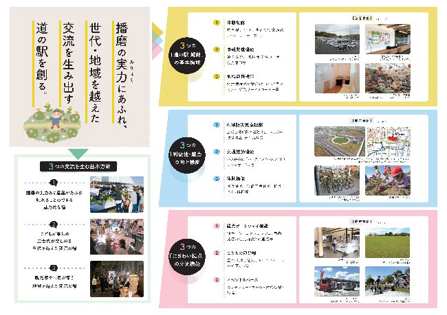 「（仮称）道の駅姫路」整備基本構想ができました！