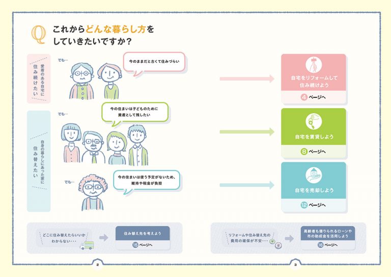 空き家問題は全国共通 住み続けたいか・住替えたいか、あなたはどちらですか？
