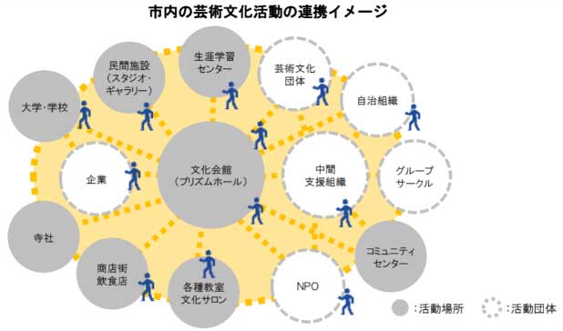 八尾市で「文化的コモンズ」の形成に向けた取組が始まっています