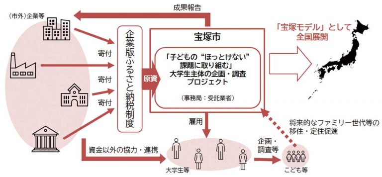 こどもの“ほっとけない”課題に取り組む大学生主体の企画・調査プロジェクトを実施しました