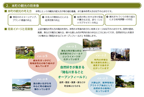 自然・アウトドアの魅力を磨く～兵庫県猪名川町の観光振興の将来ビジョン策定支援～