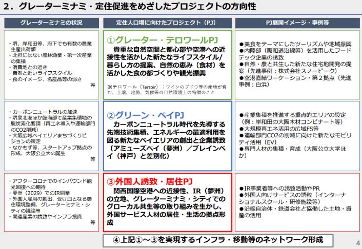大阪商工会議所のグレーターミナミの提言づくり