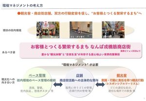 環境特別委員会で議論した環境マネジメントの考え方