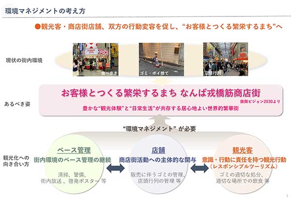 戎橋筋商店街のオーバーツーリズム対策 “環境マネジメント”を支援しています