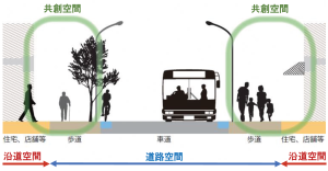 ストリートデザインガイドラインで定義した共創空間