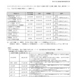 【R7年度】受託単価規程